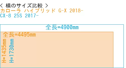 #カローラ ハイブリッド G-X 2018- + CX-8 25S 2017-